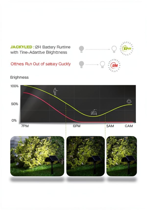 Solar Spotlights JACKYLED 84-LED 4 Pack Waterproof Adjustable-6